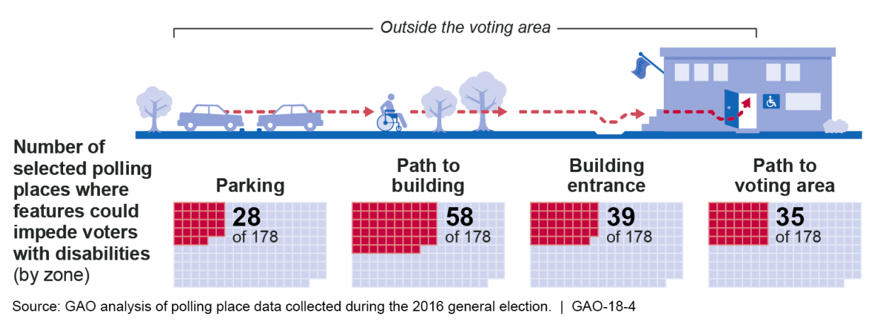 Polling Place Data